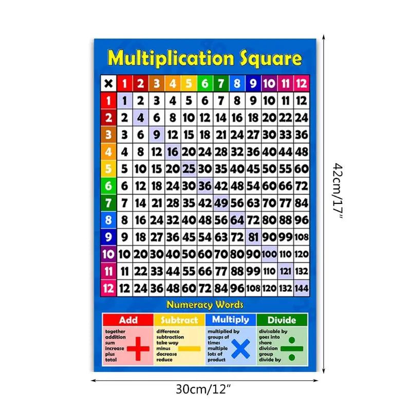 Multiplication Square 1- 12 Times Tables - Childrens Wall Chart Educational Numeracy Childs Poster Art Print WallChart