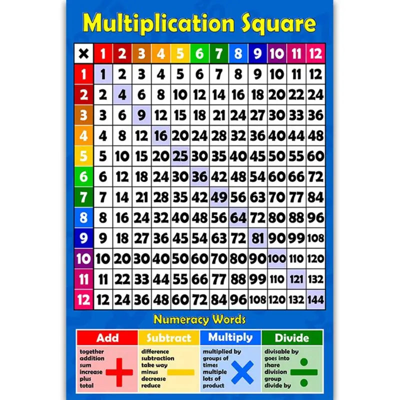 Multiplication Square 1- 12 Times Tables - Childrens Wall Chart Educational Numeracy Childs Poster Art Print WallChart