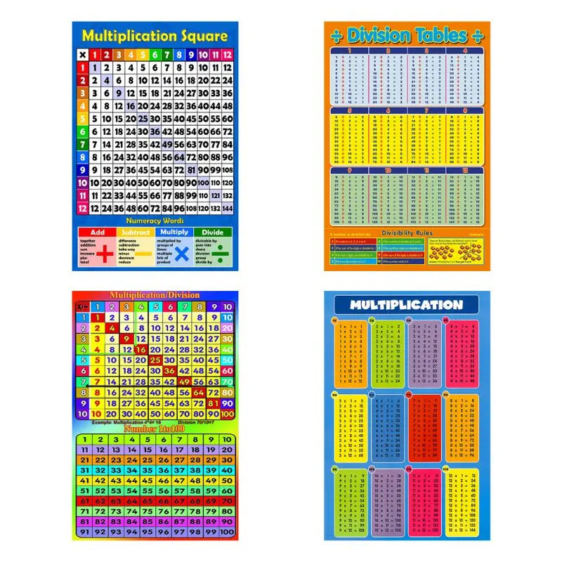 Multiplication Square 1- 12 Times Tables - Childrens Wall Chart Educational Numeracy Childs Poster Art Print WallChart