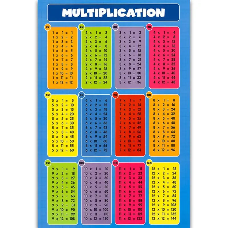 Multiplication Square 1- 12 Times Tables - Childrens Wall Chart Educational Numeracy Childs Poster Art Print WallChart