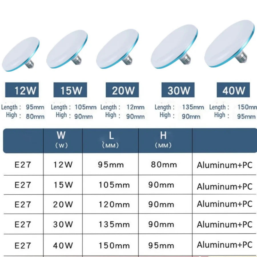 مصباح LED AC220V E27 LED مصباح فائق السطوع 12 واط 15 واط 20 واط 30 واط مصابيح UFO LED إضاءة داخلية بيضاء باردة مصابيح طاولة إضاءة المرآب