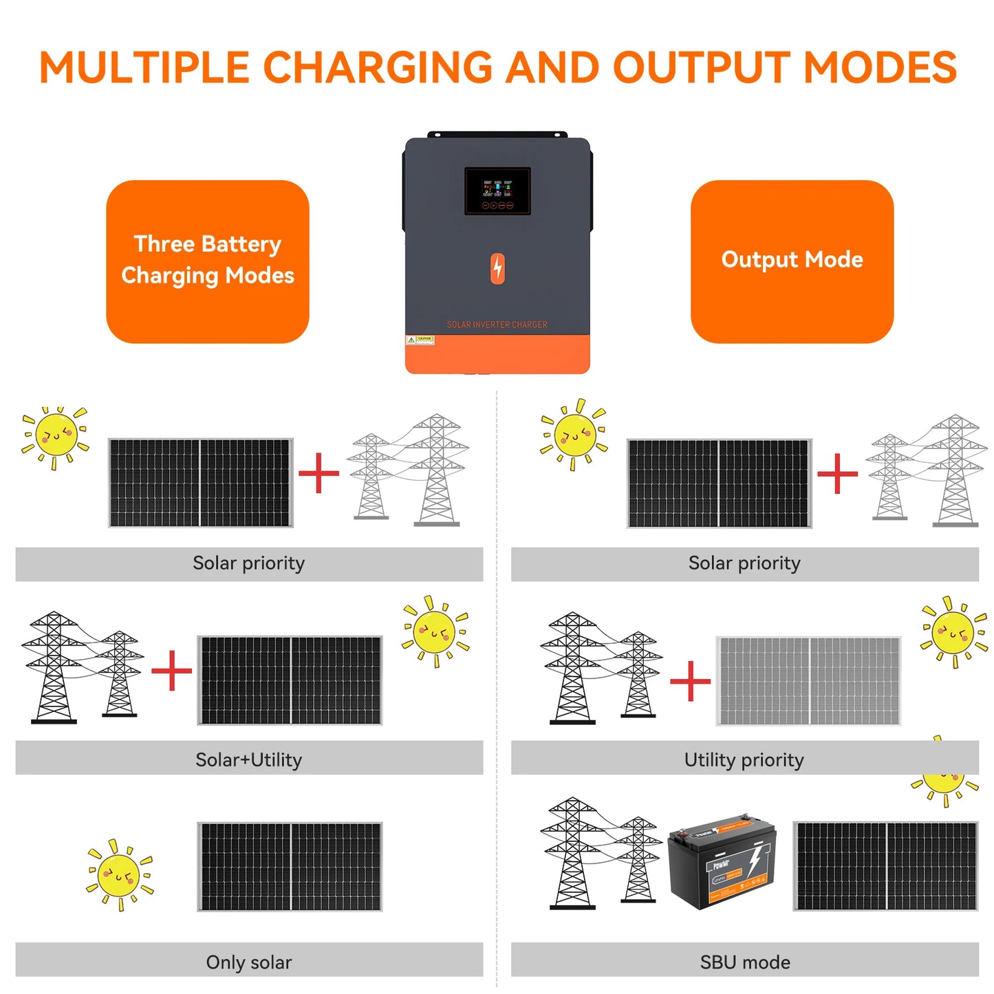 PowMr 6.5KW 4.5KW 6.2KW 4.2KW Hybrid Solar Inverter 48V 24V to 230VAC With Wifi MPPT 150A 130A 120A Charger Can Work No Battery