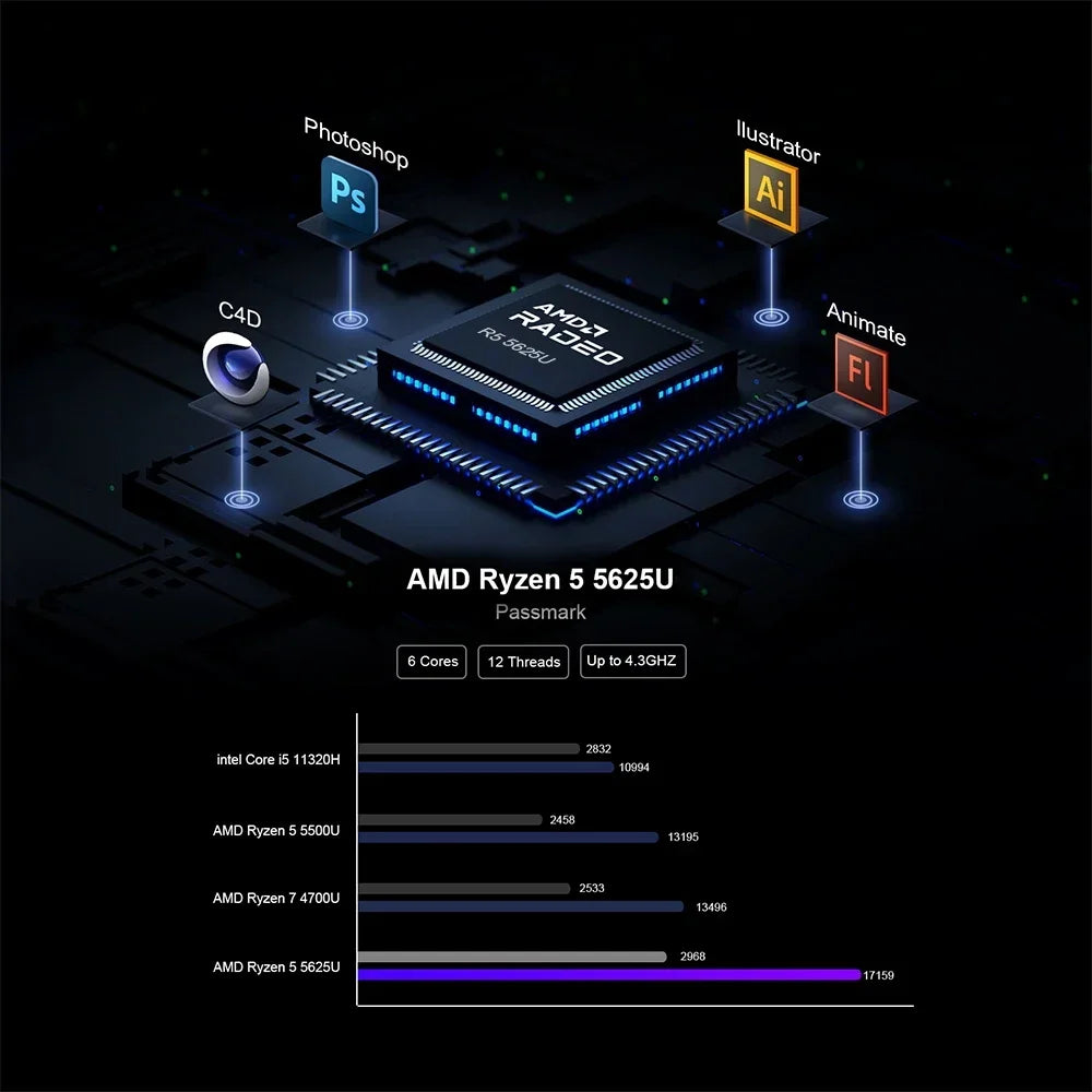 Chatreey Mini PC AN2P Ryzen 5 5625U/3550H Gaming Desktop Computer NVME SSD WIFI6 HD  Windows 11 Pro