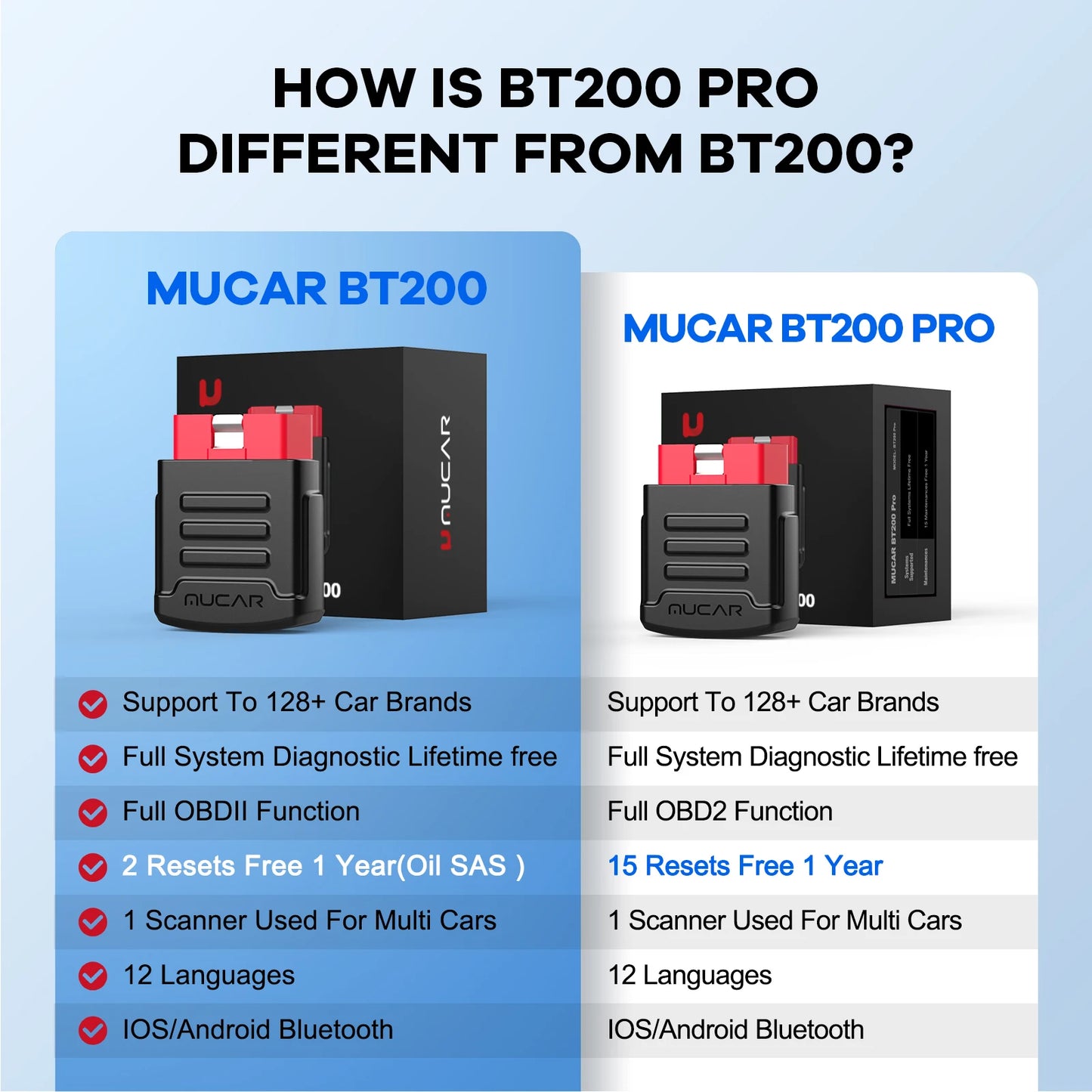 أداة تشخيص السيارة MUCAR BT200/BT200 PRO بتقنية البلوتوث زيت IMMO SAS 15 إعادة ضبط الماسح الضوئي OBD2 قارئ رمز تلقائي لتشخيص النظام بالكامل