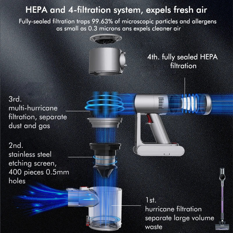 مكنسة كهربائية محمولة لاسلكية V14 بقوة 28 كيلو باسكال 8 في 1، مكنسة كهربائية لاسلكية لإزالة الغبار والعث من المنزل والسيارة