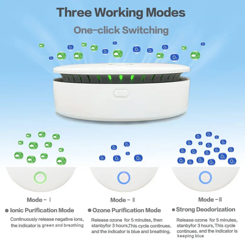 جهاز تنقية الهواء المحمول بالأوزون والأيونات 2 في 1 لإزالة الروائح الكريهة للمنزل والسيارة والثلاجة وخزانة الأحذية وغرفة الحيوانات الأليفة وحقيبة الصيد