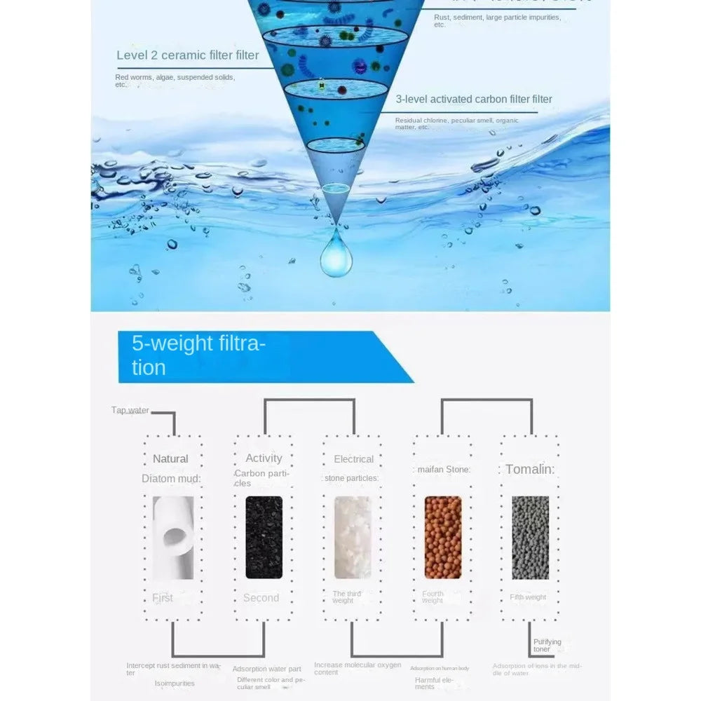 Tap Water Filter Washable Replacement Kitchen Faucet Long Lasting Filtro Water Purifier Tap Filter Chlorine