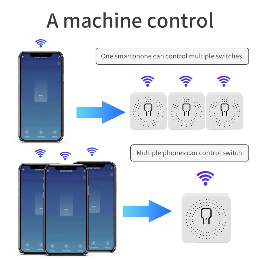 مفتاح ذكي صغير 20A 16A يعمل بالواي فاي، تطبيق Smart Life للتحكم عن بعد، يدعم وحدة التحكم الآلي ثنائية الاتجاه لـ Alexa وGoogle Home