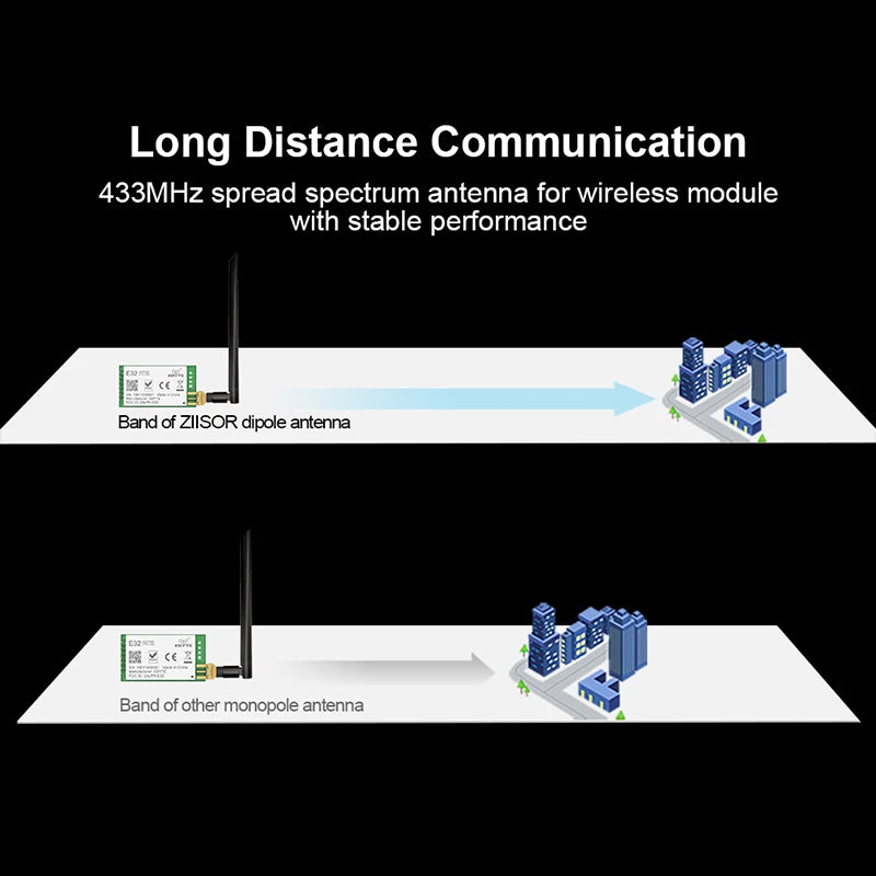 هوائي 4G LTE لجهاز التوجيه ومودم هوائيات RP SMA ذكر لاتصالات الإنترنت 3G معزز إشارة لوحدة GSM 5dBi Gateway