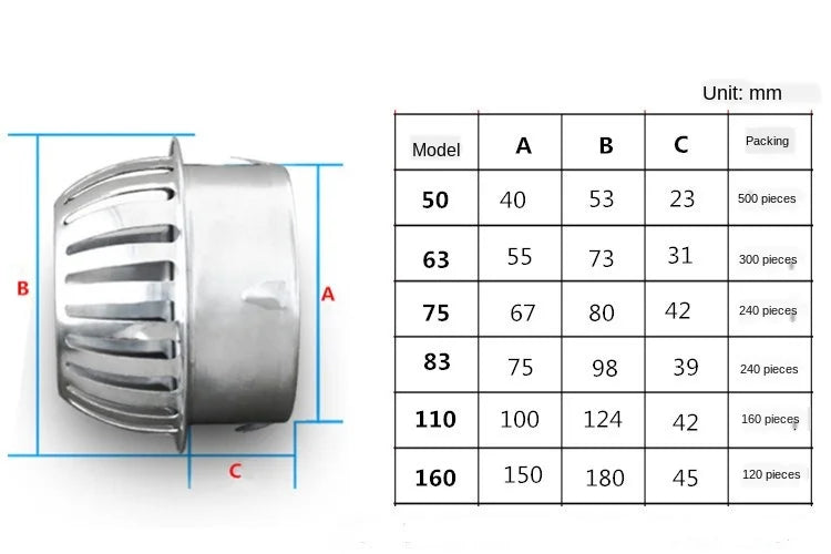 Stainless Steel Balcony Roof Round Large Displacement Anti-blocking Floor Drain Outdoor Rain Bucket Drainage Floor Drain