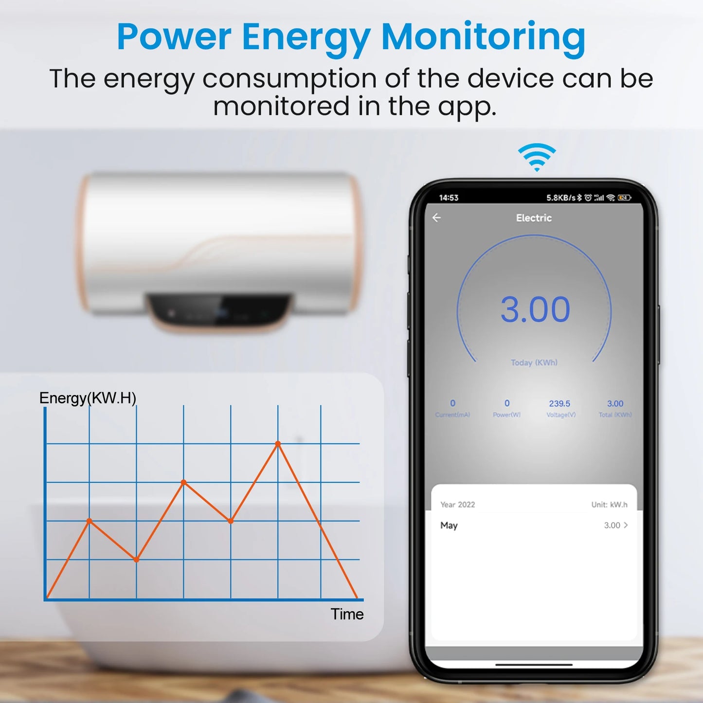 LoraTap WiFi Boiler Water Heater EU US IL Switch Tuya Smart Life App Remote Control Energy Monitoring Voice Google Home Alexa