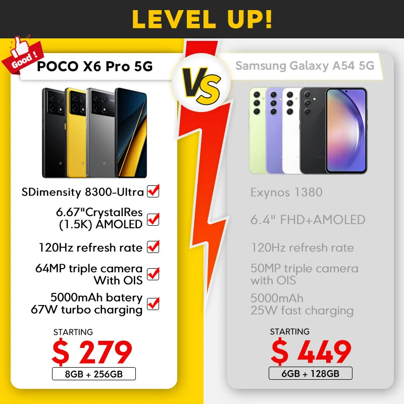 【العرض الأول عالميًا】هاتف POCO X6 Pro 5G الإصدار العالمي Dimensity 8300-Ultra 6.67" 1.5K Flow AMOLED DotDisplay 64MP 67W NFC