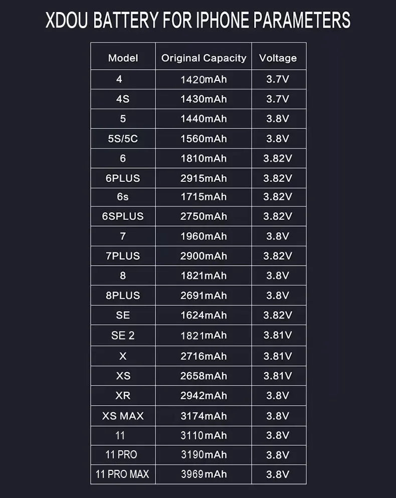 بطارية عالية الجودة بدون دورة لهاتف iPhone SE 5 6 6S 5S 7 8 Plus X Xs Max Xr 11 Pro مع ملصق أدوات مجاني