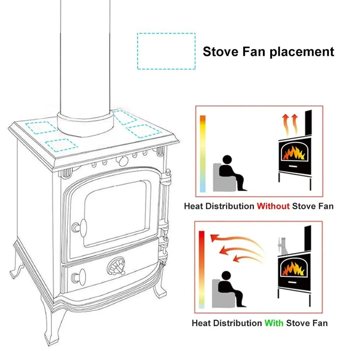 5-Blade Heat Powered Stove Fan for Wood Log Burner Fireplace Quiet Environmental Fan Heater Tool Efficient Heat Distribution