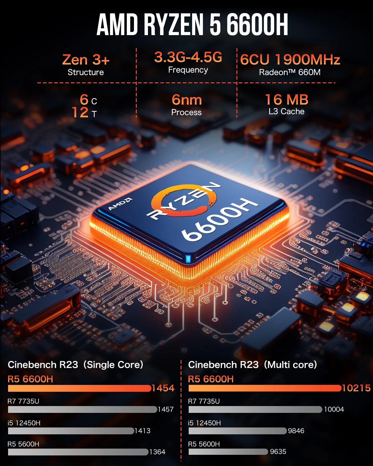 GMKtec M6 ryzen5 мини-ПК игровой AMD RYZEN5 6600H DDR5 16 ГБ 500 ГБ 32 ГБ 1 ТБ SSD 5600 МГц NVME Pcie 3.0 игровой компьютер своими руками