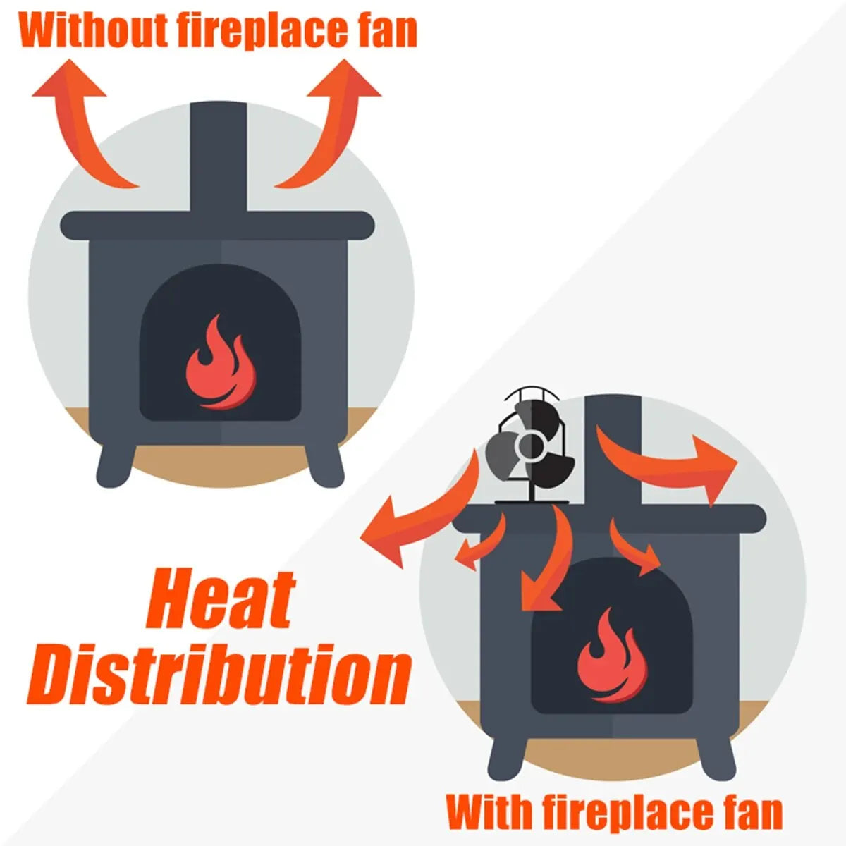 5-Blade Heat Powered Stove Fan for Wood Log Burner Fireplace Quiet Environmental Fan Heater Tool Efficient Heat Distribution