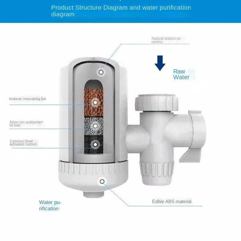 Фильтр для водопроводной воды, сменный моющийся кухонный кран, долговечный фильтр для очистки воды, фильтр для водопроводной воды с хлором